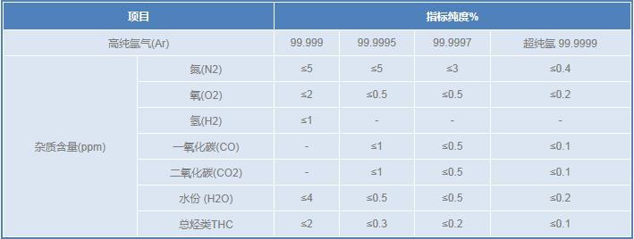高纯氩--1