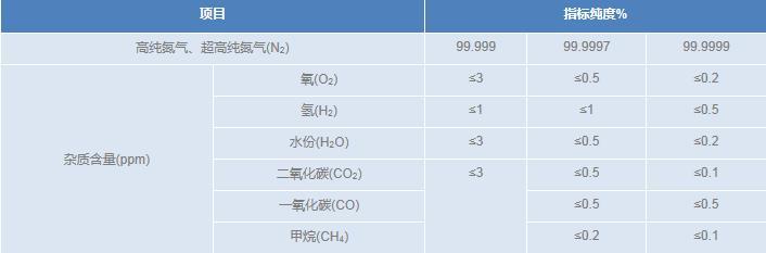 高纯氮--1