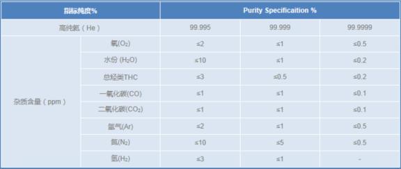 高纯氦---1