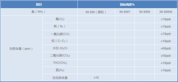 高纯氨--1