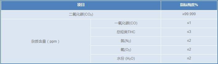 高纯二氧化碳--1