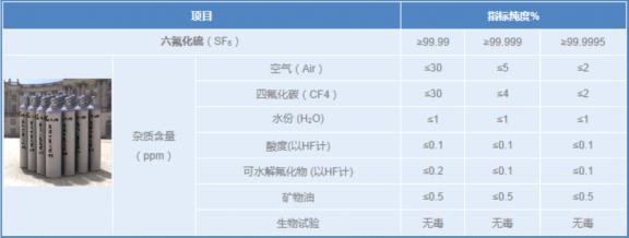 六氟化硫