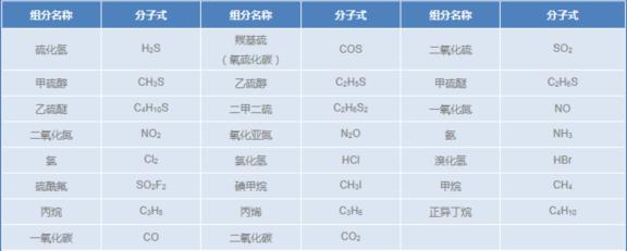 环境监测标准气体---1