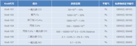 机动车尾气检测用标准气体---1