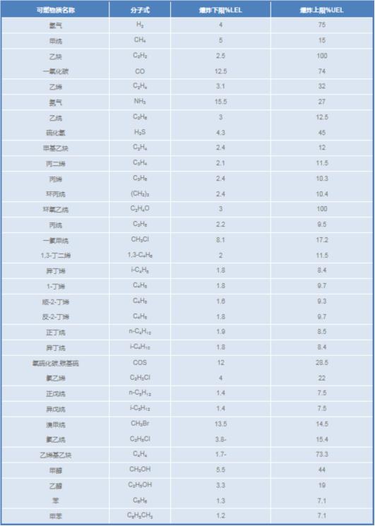 可燃气体报警用标准气体--1