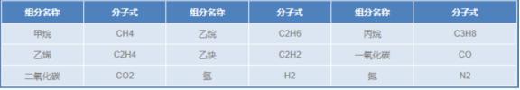 电力标准气体--1