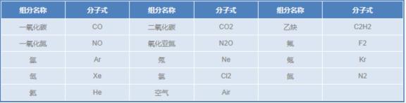 医用标准气体---1