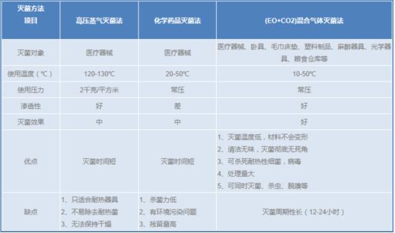 灭菌气体、环氧乙烷灭菌气体---2