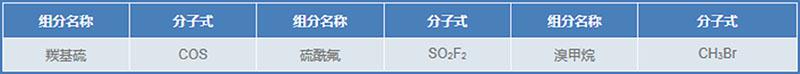 检验检疫标准气体---1