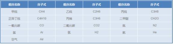 燃气检测标准气体-----1