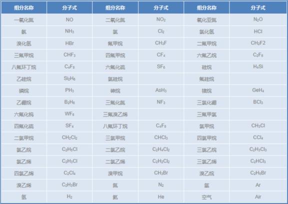 电子标准气体-----1