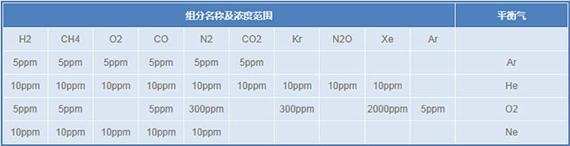 空分测控标准气体---1·