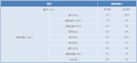 高纯氙气 Xe--1