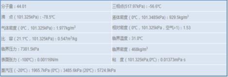 液态二氧化碳----1